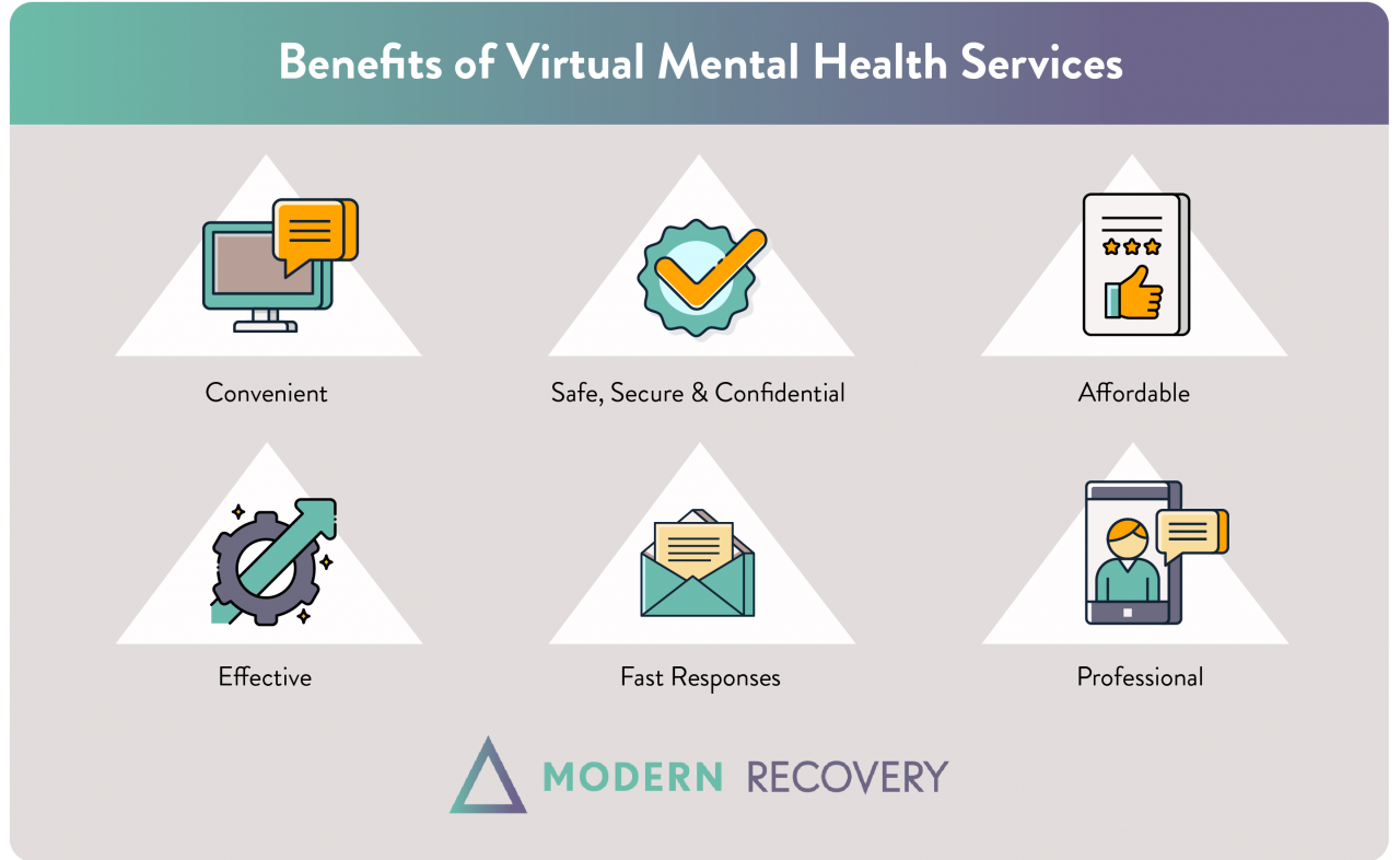 Online Mental Health Services Modern Recovery Services