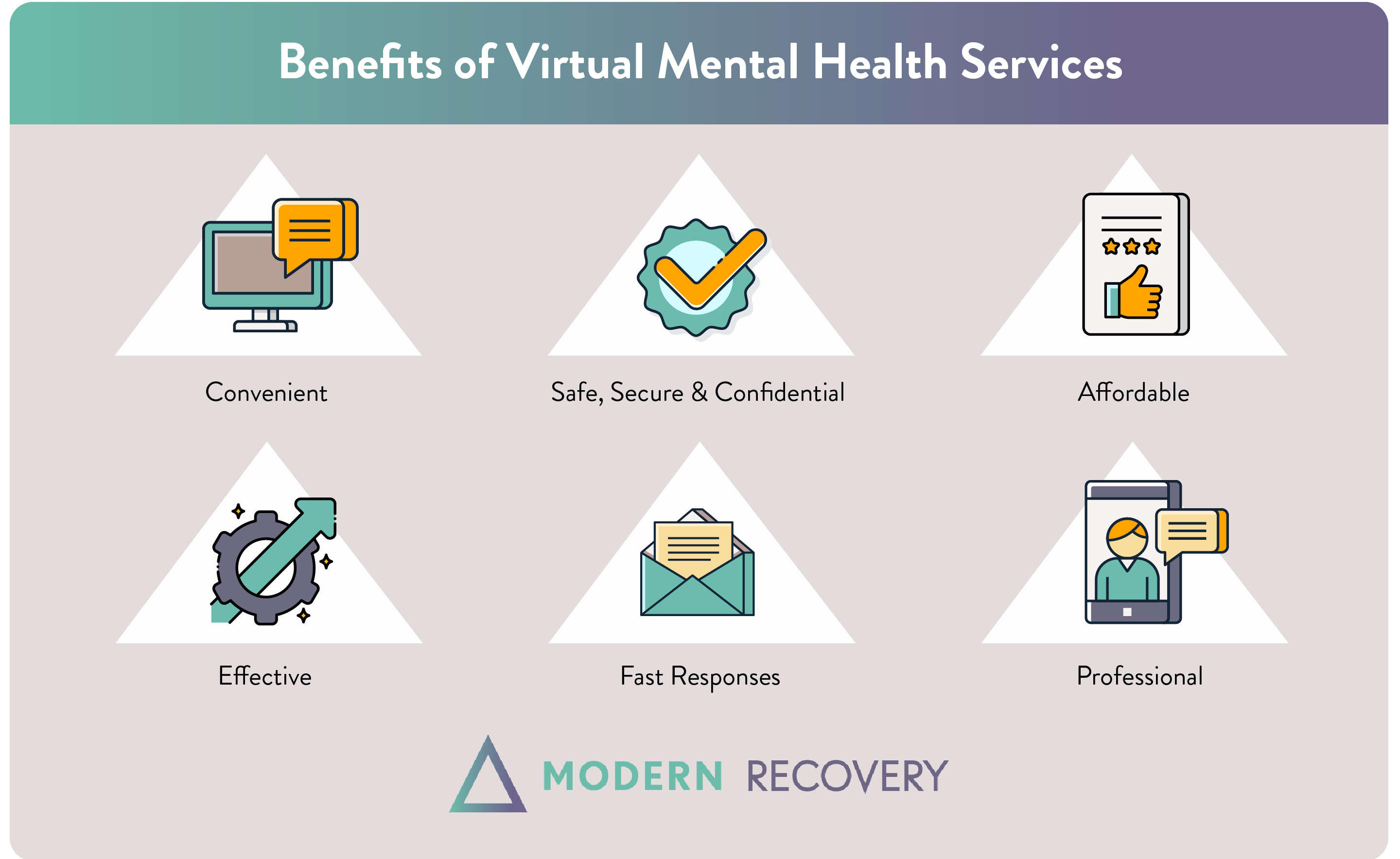 Benefits of Virtual Mental Health Services Benefits of Virtual Mental Health Services