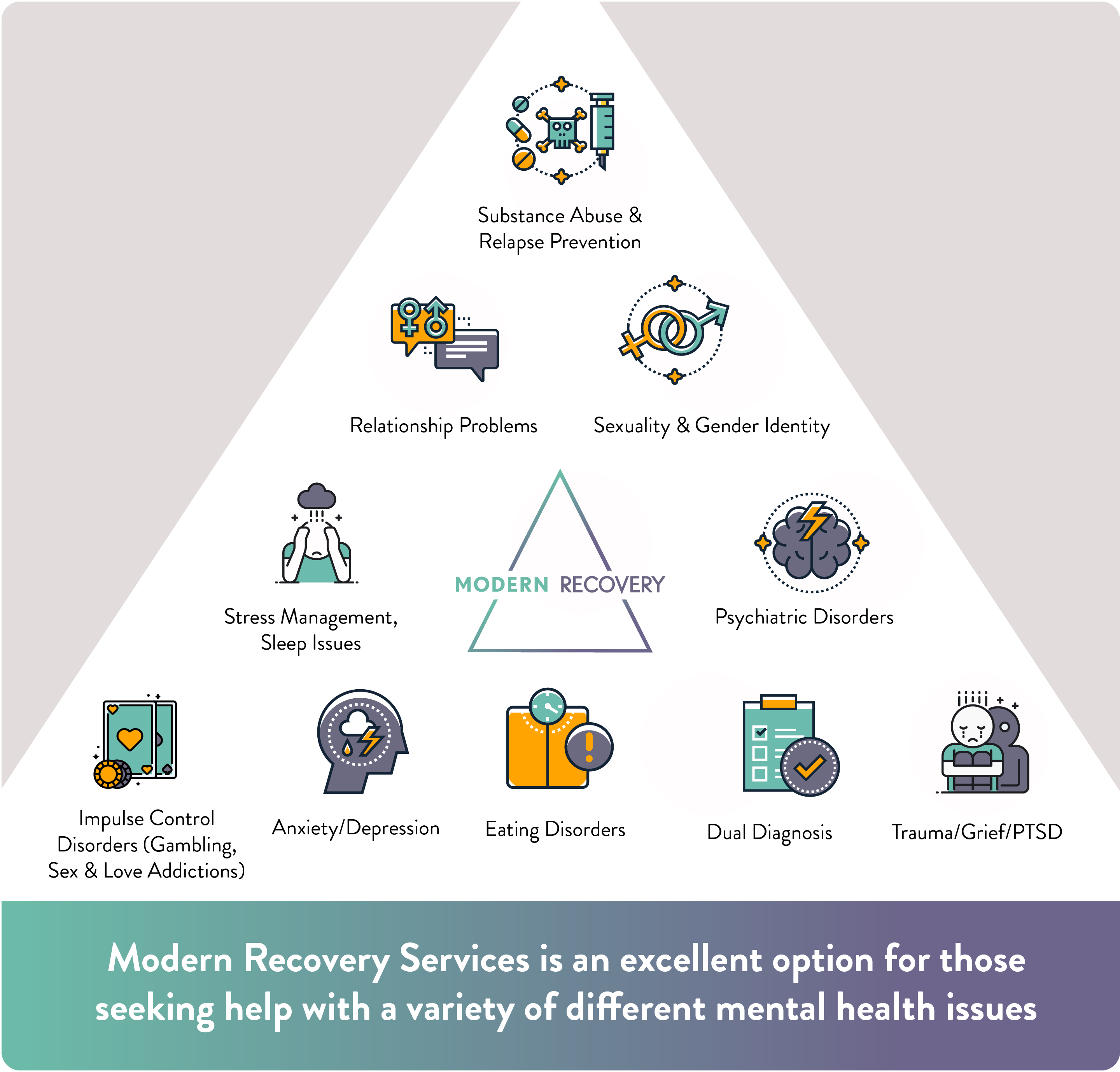 Reasons for Online Mental Health Services Infographic Reasons for Online Mental Health Services Infographic