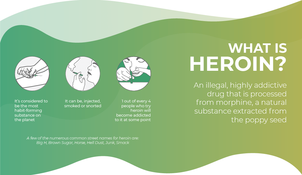 What is heroin? infographic